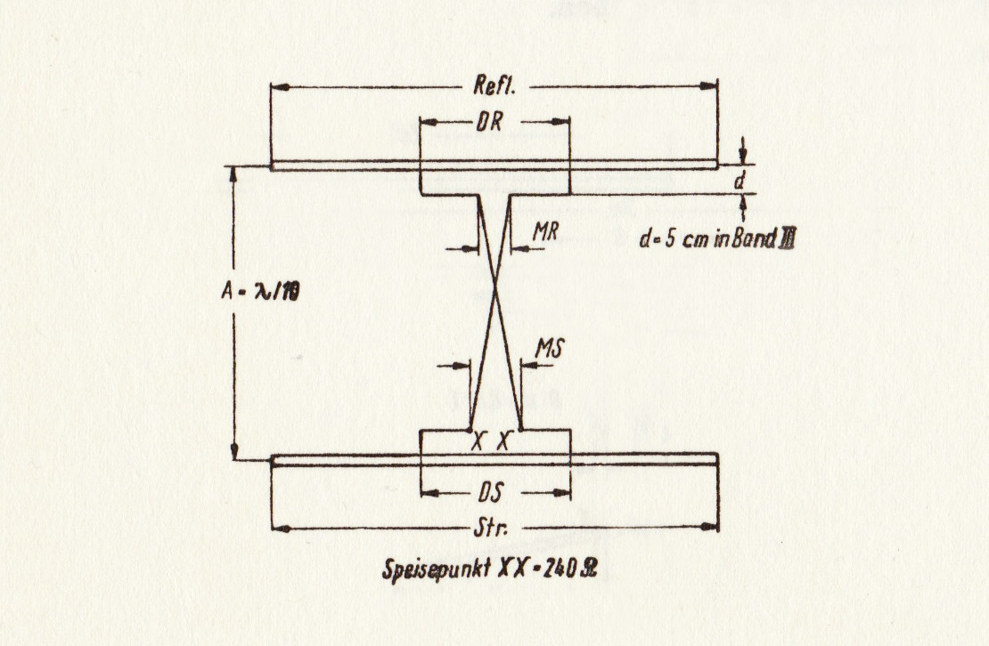 Antenna diagram